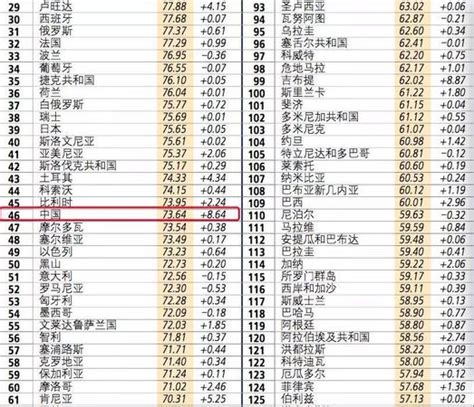 中国营商环境世行排名一年跃升32位，背后付出怎样努力？——人民政协网