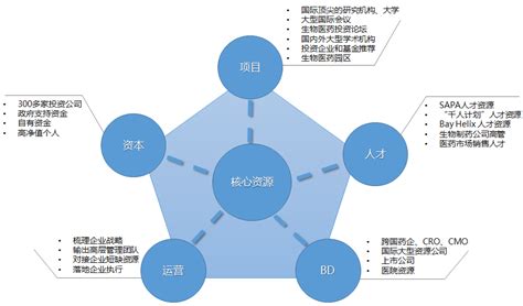 核心资源 - 煜森资本