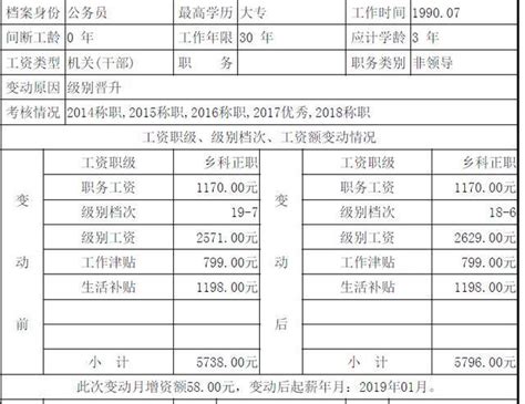 工龄工资一年多少钱（正科级） - 上海资讯网