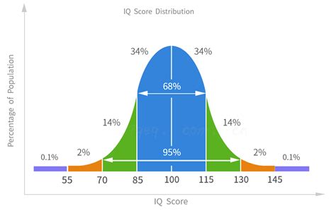 正常IQ值是多少？怎么划分IQ标准与等级-百度经验
