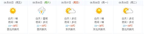 济南：确定了！未来会有21天高温天气，最新天气情况__财经头条