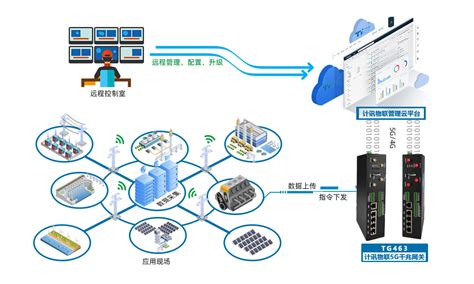 工业智能网关运用于大型商场设备监控_PLC_网关_中国工控网
