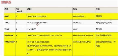 数据库删除一列的命令