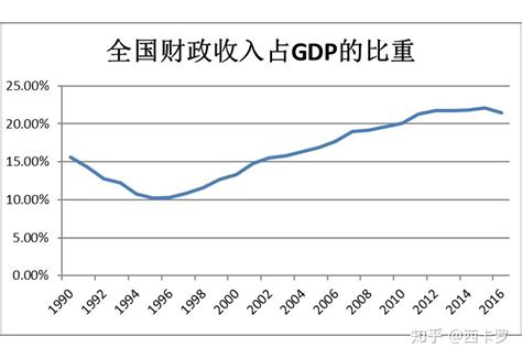 那些年，我们经历的GDP统计变迁|刘郁|口径|国盛证券_新浪新闻