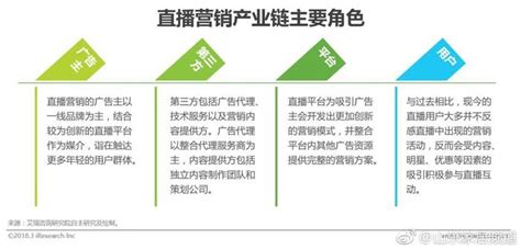 iAdTracker是中国最权威的网络广告投放监测系统_word文档在线阅读与下载_免费文档