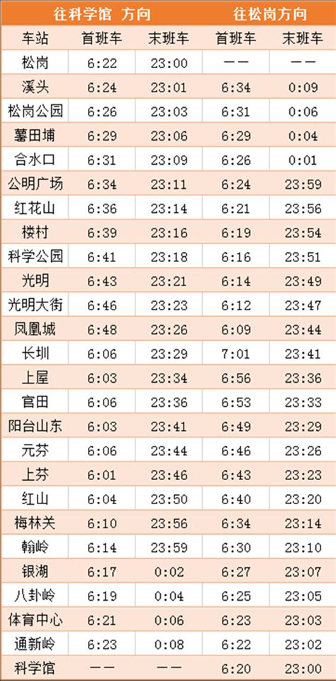 11月19日起北京地铁昌平线首末班车最新时刻表- 北京本地宝