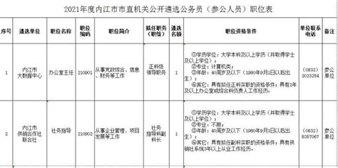 宣传森林防火知识！内江市应急管理局干部职工开展节前志愿服务 - 基层网