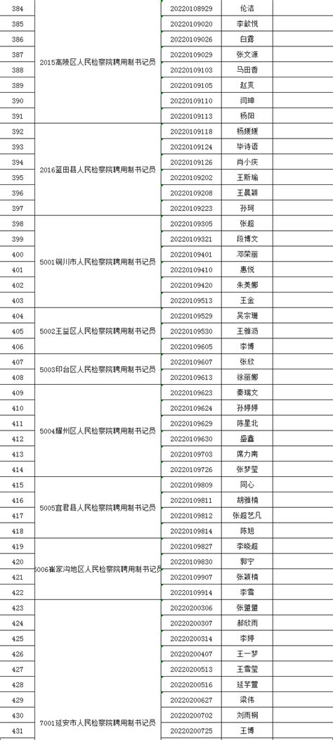 吴起师范职业技术教育中心2023年报名条件、招生要求、招生对象