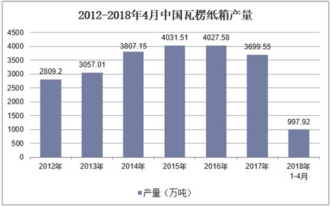 2018年中国瓦楞纸箱包装行业下游需求及应用分析（图）_观研报告网