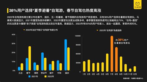 2019中国在线自驾游市场专题分析 | 人人都是产品经理
