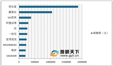 2020年中国户外广告市场规模预测及发展趋势分析（附图表）-中商情报网