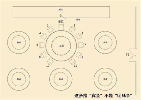 宴席座位排序图解图片