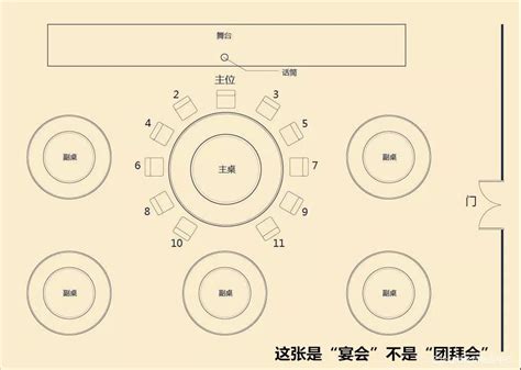 婚宴桌位安排技巧 10桌婚宴座位安排图_婚宴筹备_婚庆百科_齐家网