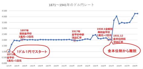 人民币对日元汇率图（人民币兑日元汇率30年走势图）-会投研