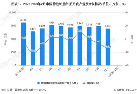 2022年中国橡胶制品行业分析，下游需求形势向好，行业规模稳步扩张「图」_华经情报网_华经产业研究院