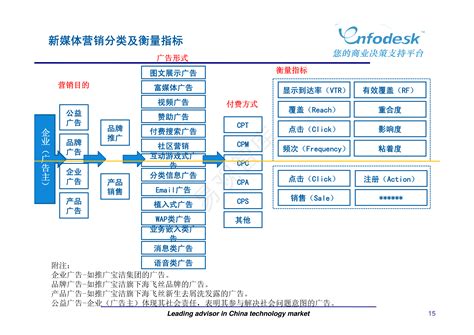 2020年自媒体行业产业链图谱上中下游深度剖析__财经头条