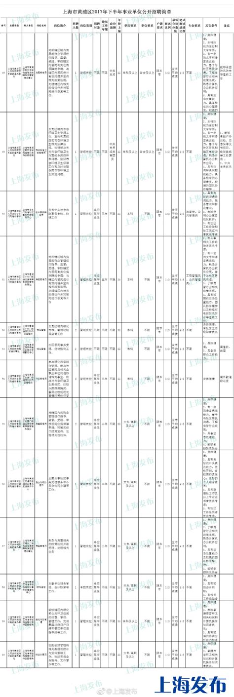 人才补贴 重磅升级！ 东阳信义居