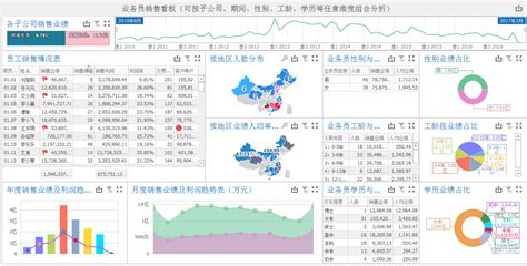 【网站流量分析】某网站网站流量分析报告（CNZZ统计）_网站流量统计分析-CSDN博客