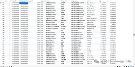 2012年版北京市统计用区划代码及城乡分类代码_word文档在线阅读与下载_无忧文档