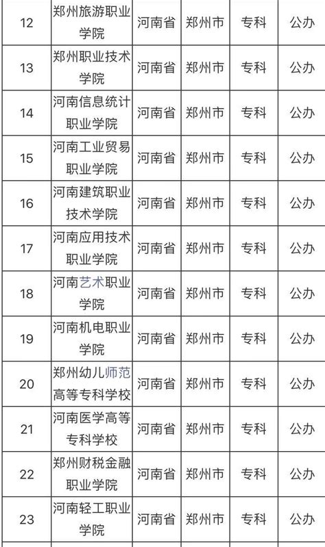 江苏省2023年中职职教高考本科批次院校投档线（按科目组排序）