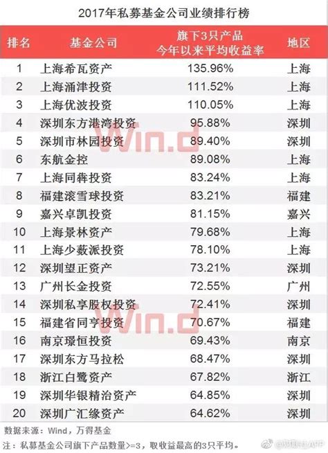 中国十大基金公司排名，国内排名前十的基金公司有哪些