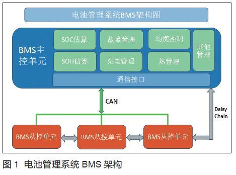 新唐电池管理系统 (BMS) 系列 4 之 2：儲能 BMS 方案_颖特新科技