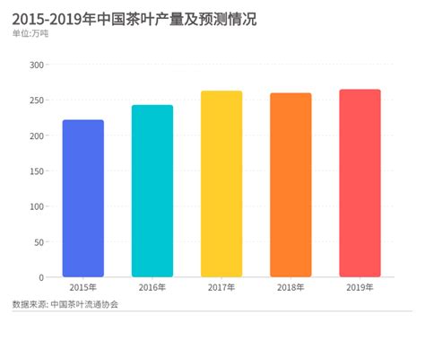 2021年中国茶叶礼盒消费者画像及行为分析 - 知乎