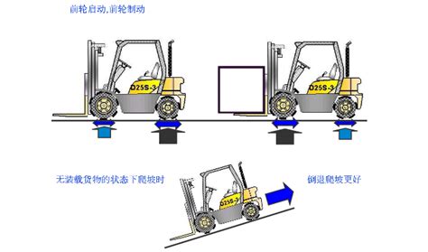 PHZ平衡重式全电动堆高车结构图解及使用说明（6）