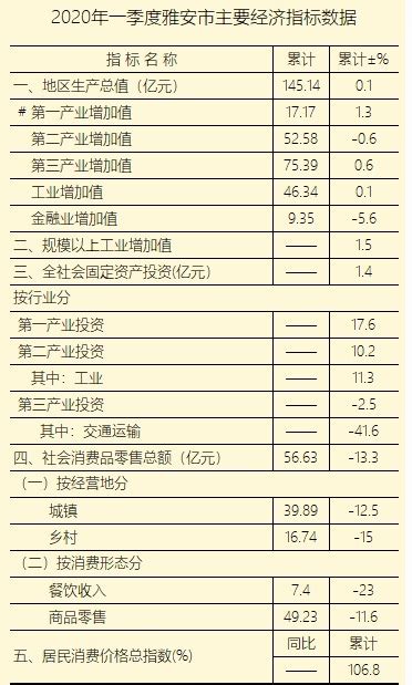 雅安商业银行存款利率2020（雅安市商业银行）-慧云研