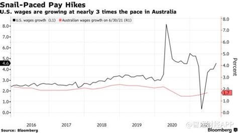 经济前景乐观+工资增长缓慢，澳洲联储：2024年前不太可能加息-第一黄金网