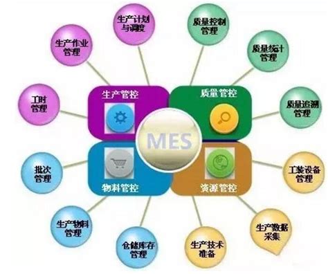 mes系统操作流程图-乾元坤和官网