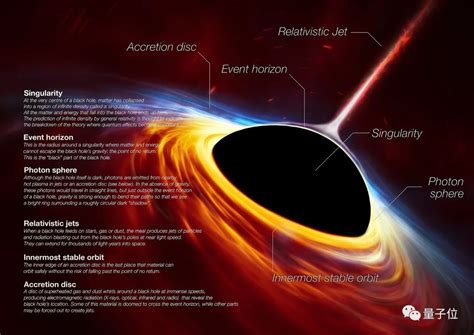 首个拥有三个超大质量黑洞的星系“现身”