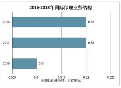 保理市场分析报告_2017-2023年中国保理行业市场监测与投资前景分析报告_中国产业研究报告网