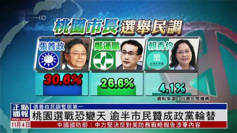 台湾桃园市长选战恐变天 逾半市民赞成政党轮替_凤凰网视频_凤凰网