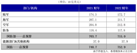 2020年中国国防预算预计增长6.6%_手机新浪网