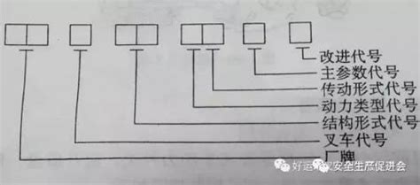 叉车是怎样编号的？-【牛力机械】