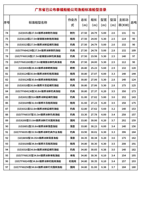 浙江省标准渔船 - 文档之家