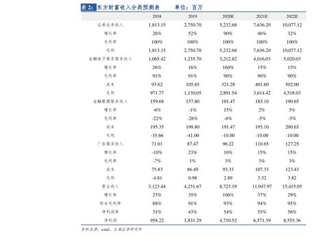 全国基金公司排名前十（全国排名前十的基金公司） - 好花财经