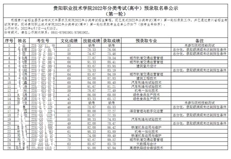 2023贵阳职业技术学院分类考试录取分数线（含2022年）_大学生必备网