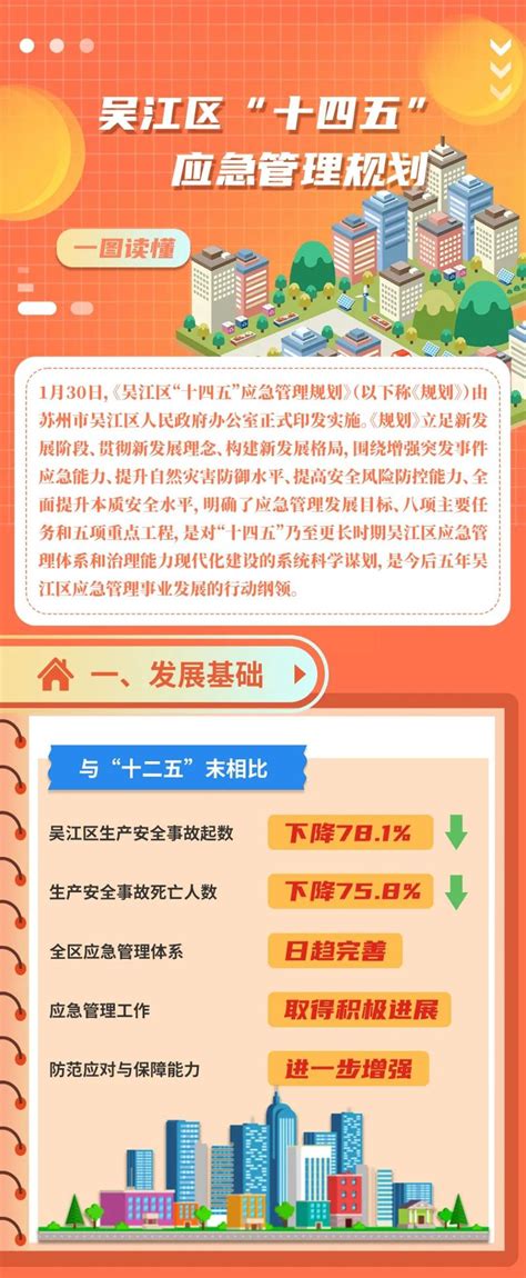 2022年1-9月吴江区主要经济指标完成情况_统计数据
