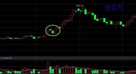 洗盘后拉升的K线组合2：夹心炮（图解）-拾荒网_专注股票涨停板打板技术技巧进阶的炒股知识学习网