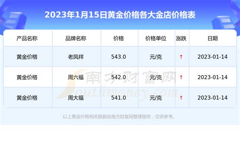 2019年全年中国黄金行业市场分析：产量规模连续13年位居全球首位 特殊地位凸显_研究报告 - 手机前瞻网