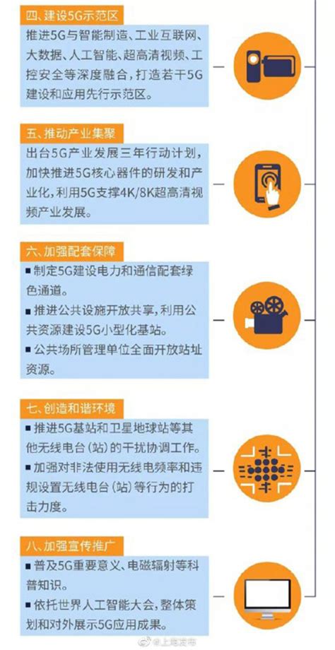 上海2021年将建成3万5G基站 明年实现5G全市域覆盖_凤凰网科技_凤凰网