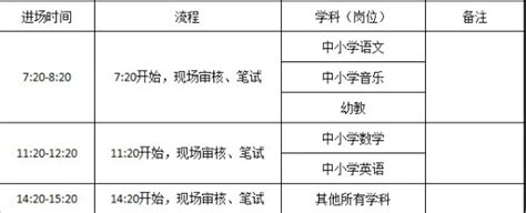 2021江苏苏州高新区（虎丘区）教育局赴南京地区组织校园招聘考试安排-苏州教师招聘网 群号:708022439.
