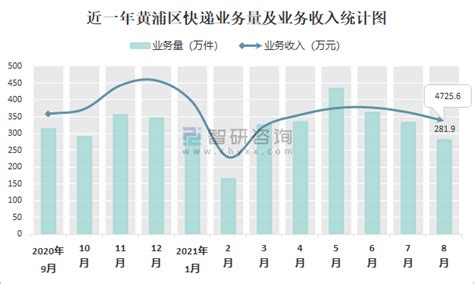 2016-2022年第一季度上海市居民人均可支配收入和消费支出情况统计_华经情报网_华经产业研究院