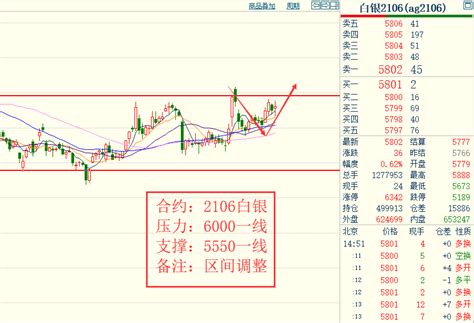 【奇顺投资2月25日黄金白银】黄金白银期货操作大行情_中金在线财经号