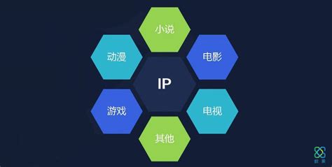 IP运营详解，三步打造独一无二的IP-36氪