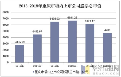 63.3%↑重庆跨境电商，322亿！_重庆市人民政府网