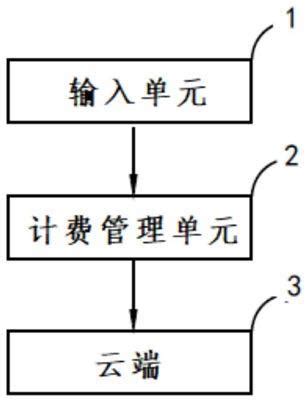 网站建设属于什么费用（网站制作成本包括哪些方面内容）-8848SEO