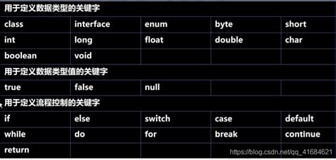 Java之关键字和保留字-天翼云